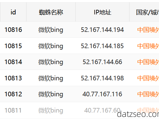 必应<strong>蜘蛛池</strong>：SEO快速收录的新选择