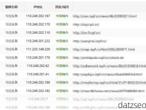 头条<strong>蜘蛛池</strong>：如何让内容快速被平台收录-8月20日最新数据（5小时）
